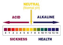 ph test blood pH Alkaline and Acid